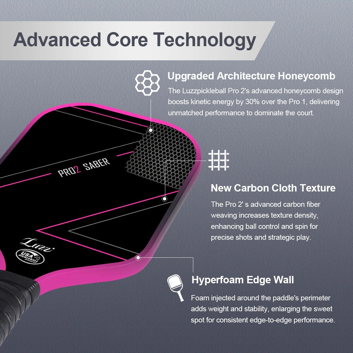 Luzz Pro 2.0 Professional Pickleball Paddle - Elevating Power, Precision, and Performance